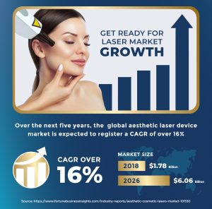 Get ready for laser market growth